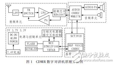 基于SCT3918的CDMR数字对讲机设计-电子电