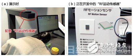 图6：利用2.4GHz无线电波测量心跳和呼吸