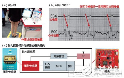 图5：只需站在“体重计”上即可测量心率