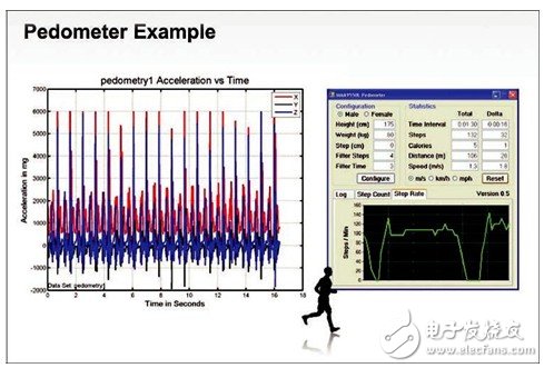 　图2 计步器案例分析