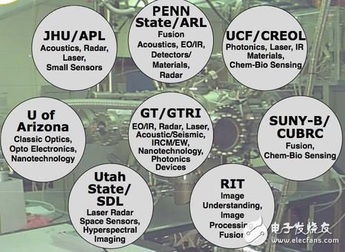 (Electronic Engineering Times)