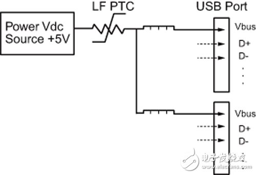 Figure 2: USB 3.0 multi-port hub configuration architecture