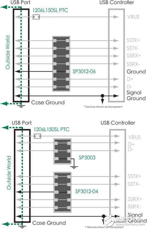 Figure 6 shows the architecture of the USB 3.0 electrostatic protection solution;