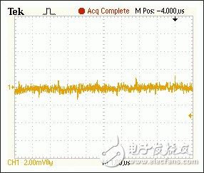 图4. 噪声特性：VOUT = 12V、IOUT = 0mA