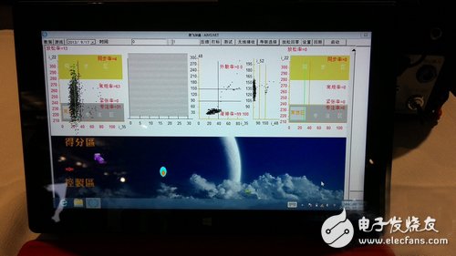 　AIMS.NET surgical anesthesia information system and portable sleep monitoring equipment