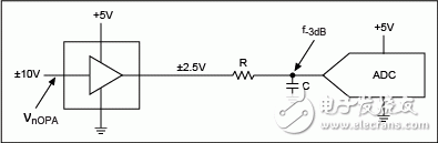 图4. 比例运放引入噪声，但该噪声经过RC滤波和ADC输入网络滤波。