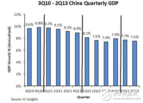 苹果gdp_西安教育问政 不要假装很努力(3)