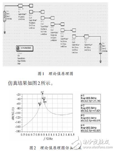 图1 理论值原理图及图2 理论值原理图仿真结果