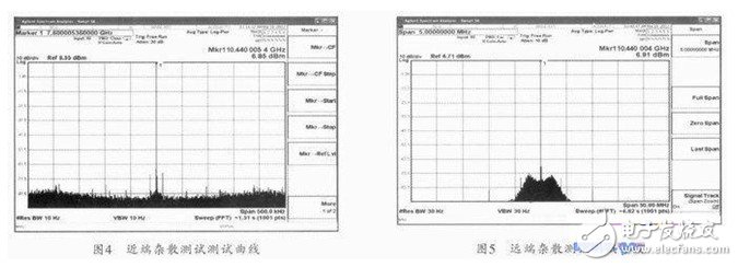 杂散优于-70dBc.跳频时间测试的是9.9 GHz到10.93 GHz的跳频时间，约为36 μs.