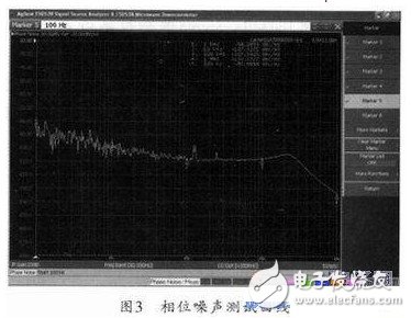 杂散优于-70dBc.跳频时间测试的是9.9 GHz到10.93 GHz的跳频时间，约为36 μs.