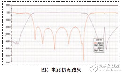 电路仿真结果