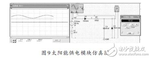 太阳能供电模块仿真图