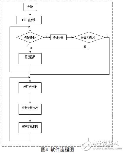 软件流程图