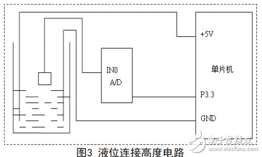 液位连接高度电路