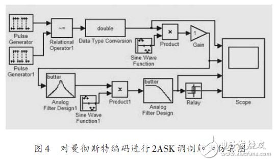 对曼彻斯特编码进行2ASK调制解调仿真图