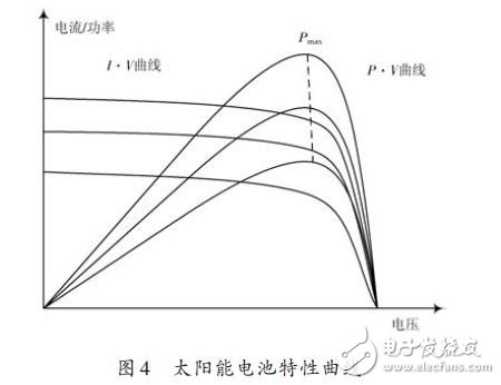 太阳能电池特性曲线