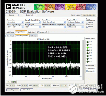 模数转换器adc低成本16位250ksps8通道隔离数据采集系统