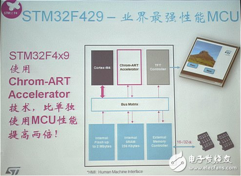 MCU厂商发力可穿戴，将低功耗进行到底