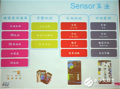 MCU厂商发力可穿戴，将低功耗进行到底