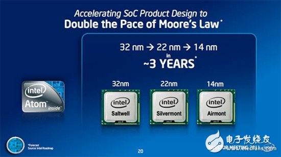 Intel VS. ARM：未来的移动之战