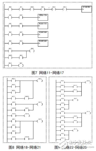 交通燈主程序