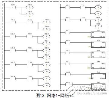 東西綠燈延時子程序