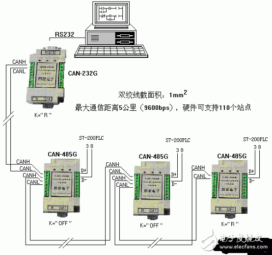 最大通信距離為5公里（9600bps時），硬件可支持110個