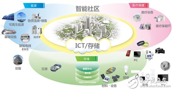 人口发展阶段_世界级城市人口变迁 过去的纽约和未来的北京(3)