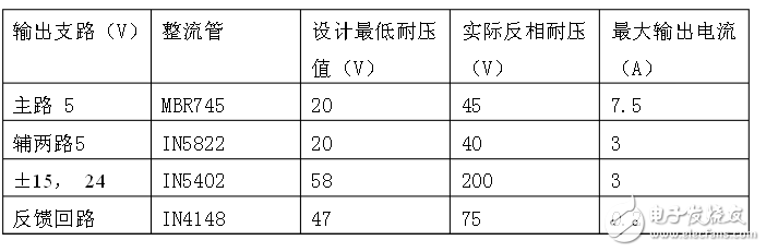 输出整流滤波电子电路设计