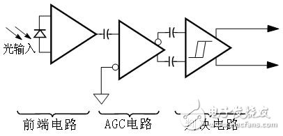 一种电话语音信号光纤接收机电路设计