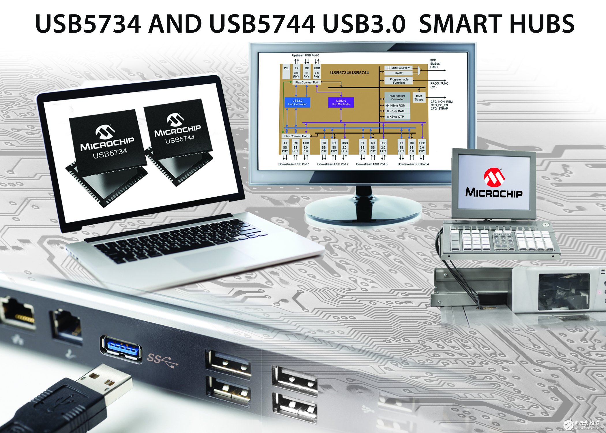 Microchip推出具有FlexConnect功能的新型智能集線器