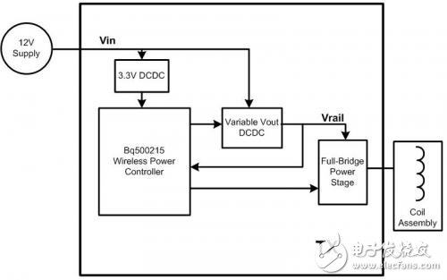 无线充电系统电路模块与解决方案详解全文