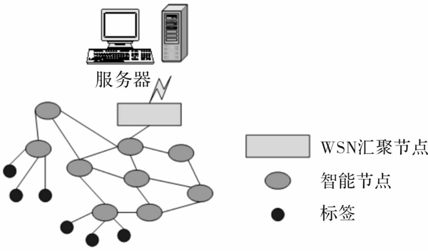 无线传感器网络节点模块化接口电路设计