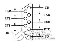 图1 db9的引脚图