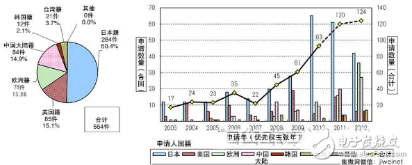 开元体育崛起的功率半导体日本如鲠在喉 - 全文(图4)