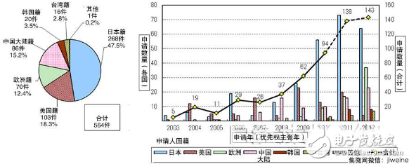 开元体育崛起的功率半导体日本如鲠在喉 - 全文(图5)