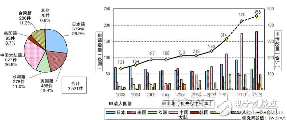 开元体育崛起的功率半导体日本如鲠在喉 - 全文(图6)