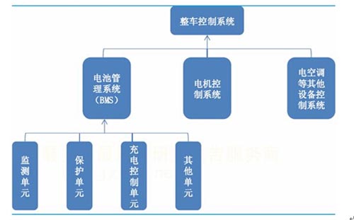 博世GDP(2)