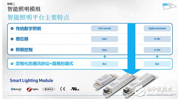 国际大咖为何发力LED智能照明？