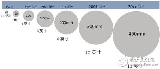 开元体育网址了解国内IC产业链把脉半导体走势 - 全文(图5)