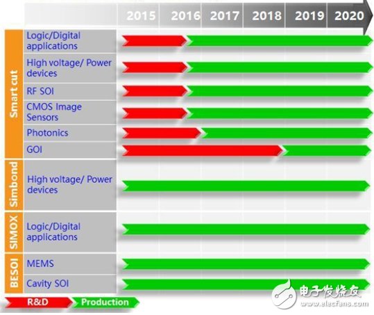 开元体育网址了解国内IC产业链把脉半导体走势 - 全文(图6)