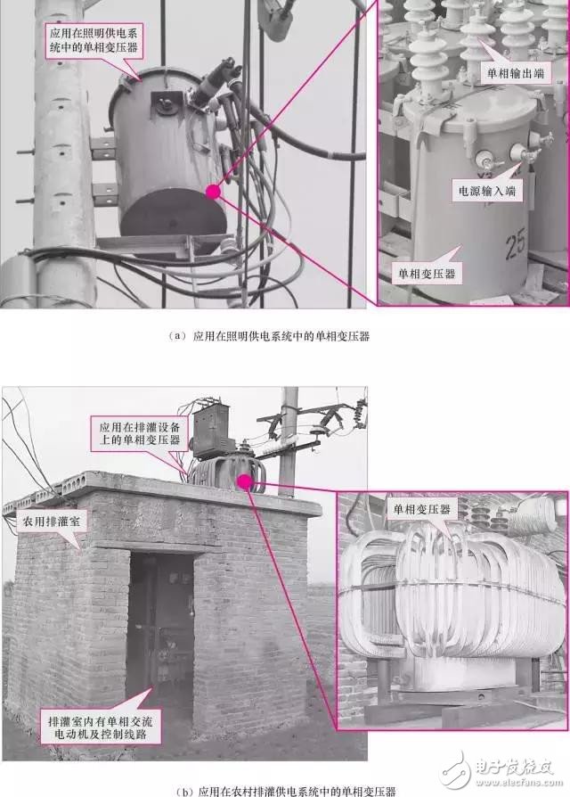 【图文详解】全面认识变压器