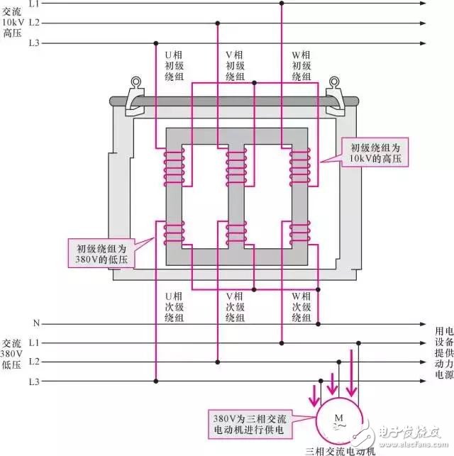 【图文详解】全面认识变压器