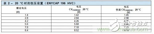 电源管理解决方案实例：混合电容器的恒压脉冲充电