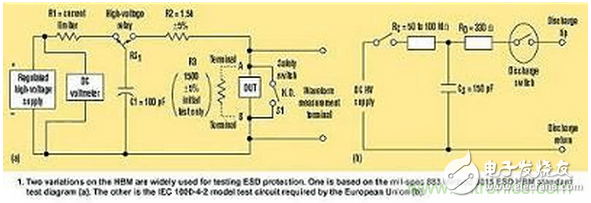 高速电路如何才能得到有效的ESD保护？