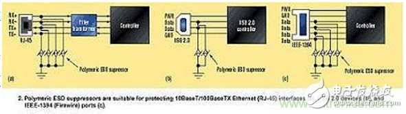 高速电路如何才能得到有效的ESD保护？