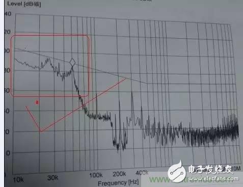 揭秘共模电感与Y电容组合成滤波器的背后神操作