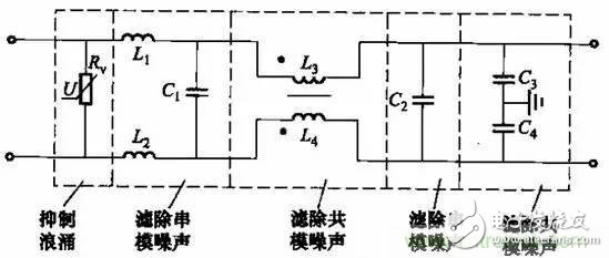 揭秘共模电感与Y电容组合成滤波器的背后神操作