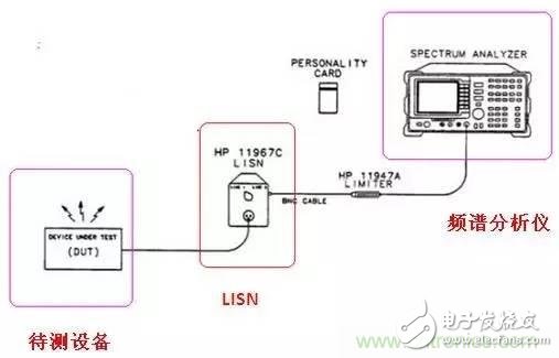 揭秘共模电感与Y电容组合成滤波器的背后神操作