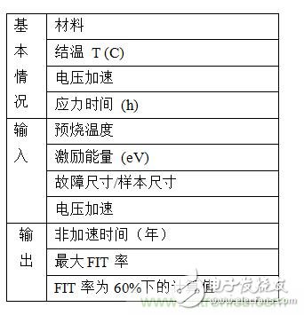 实现更高电压处理：确保GaN产品可靠性的综合方法